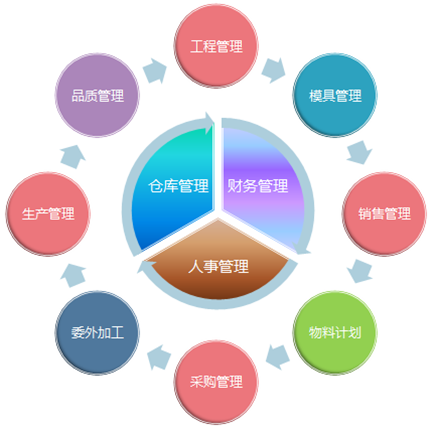 企業erp管理系統,erp智能審核